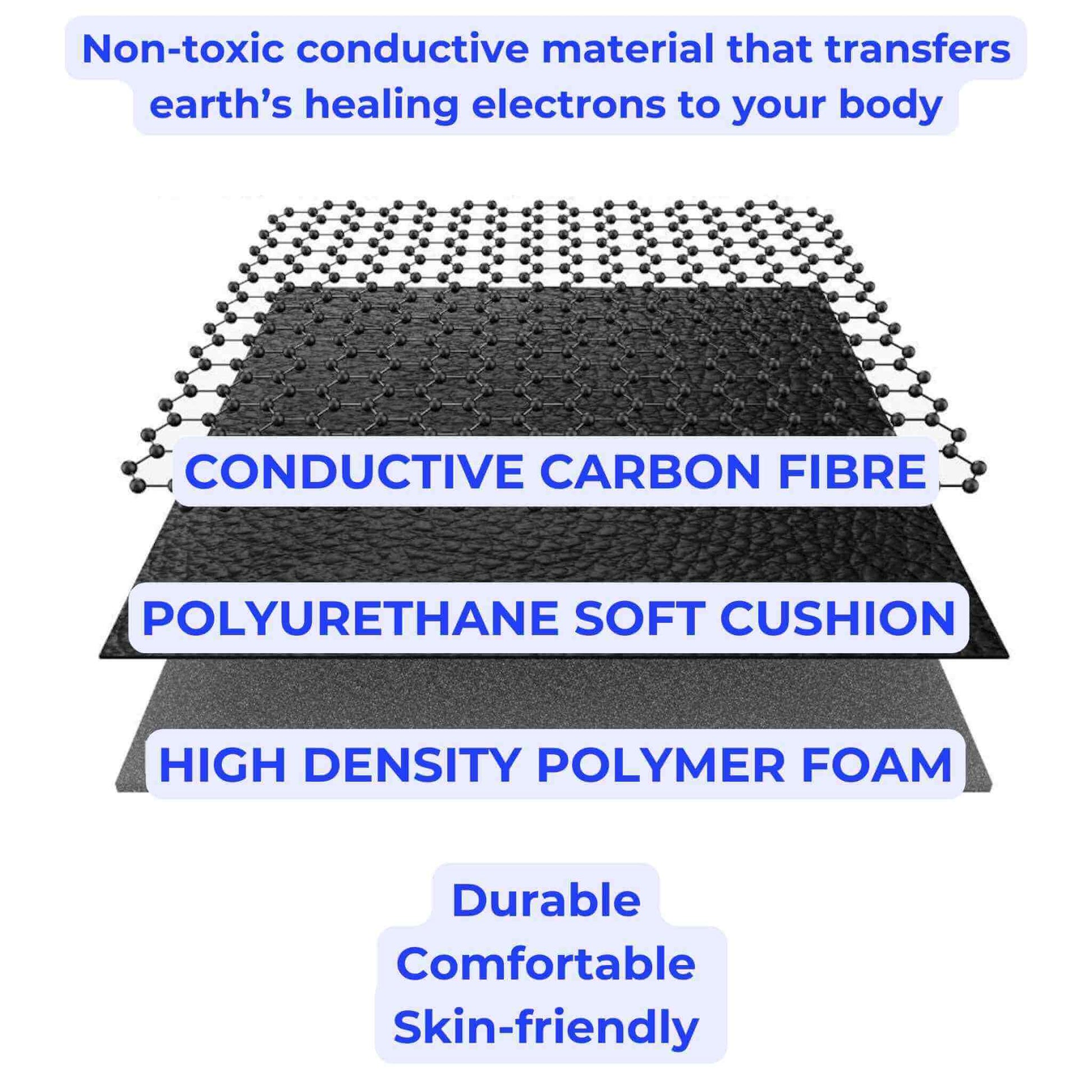 grounding mat materials carbon fibre