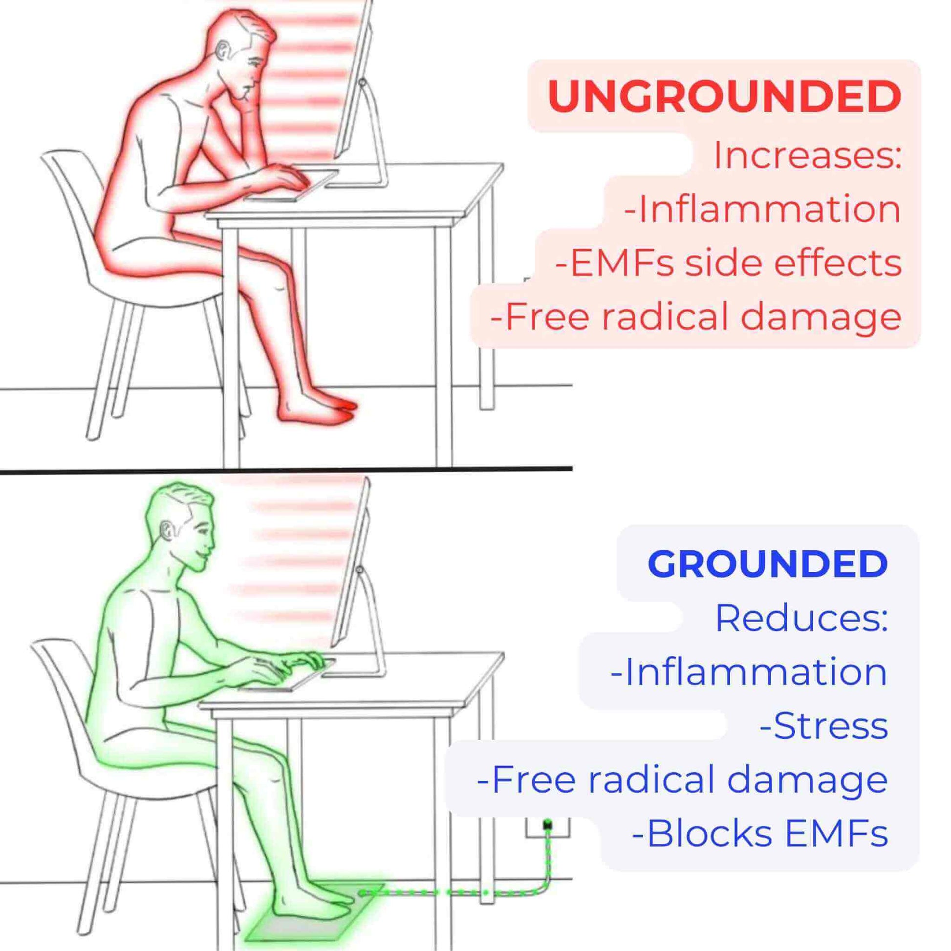 man using earthing mat showing benefits